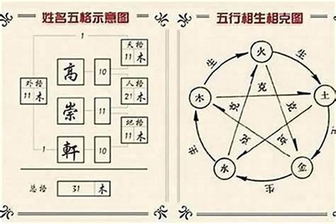 姓名五行分析